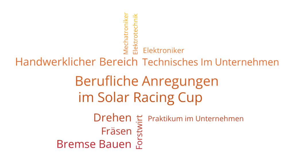 BeruflicheAnregungen_Wordcloud_HG_weiss_Farbverlauf_oh