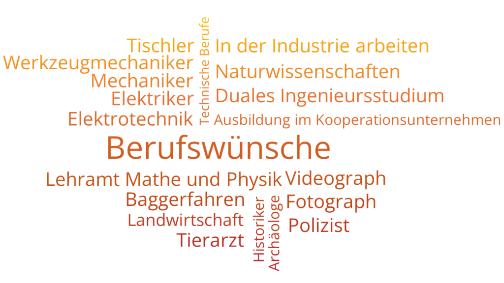 Berufswünsche_Wordcloud_HG_weiss_Farbverlauf