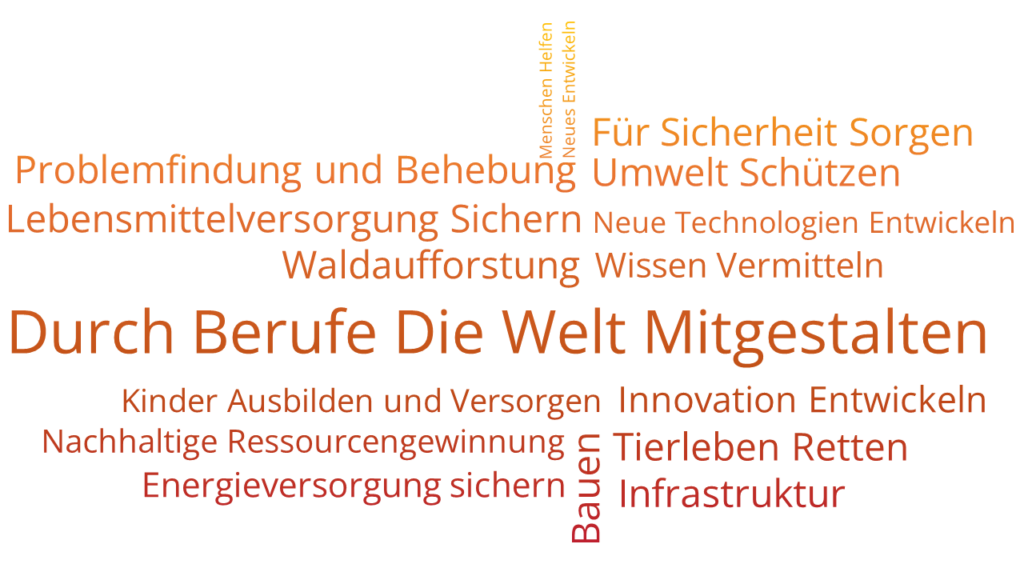 DurchBerufeDieWeltMitgestalten_Wordcloud_HG_weiss_Farbverlauf