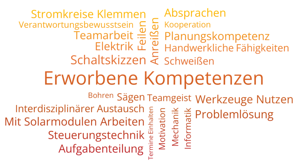 ErworbeneKompetenzen_Wordcloud_HG_weiss_Farbverlauf