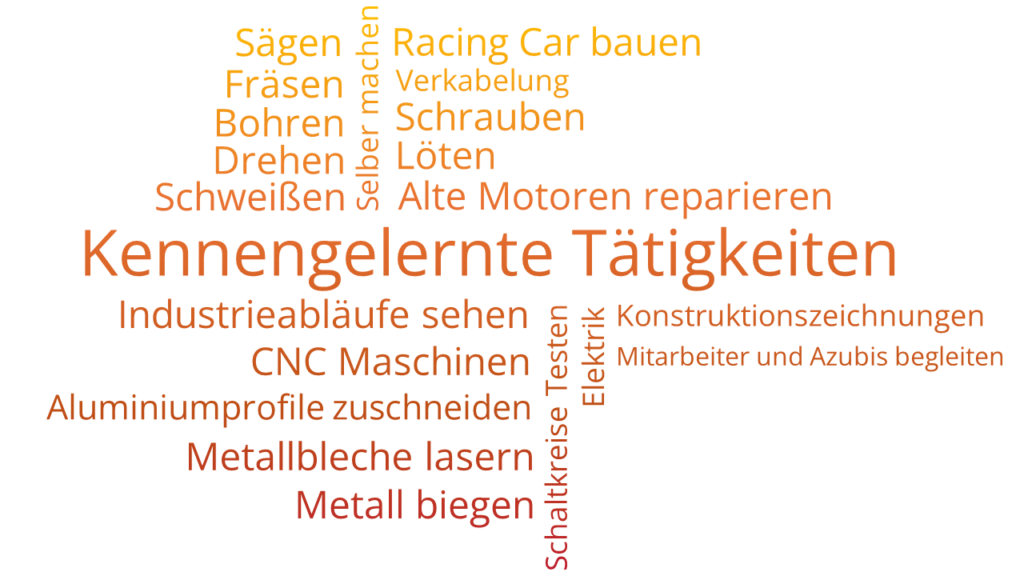 KennengelernteTätigkeiten_Wordcloud_HG_weiss_Farbverlauf
