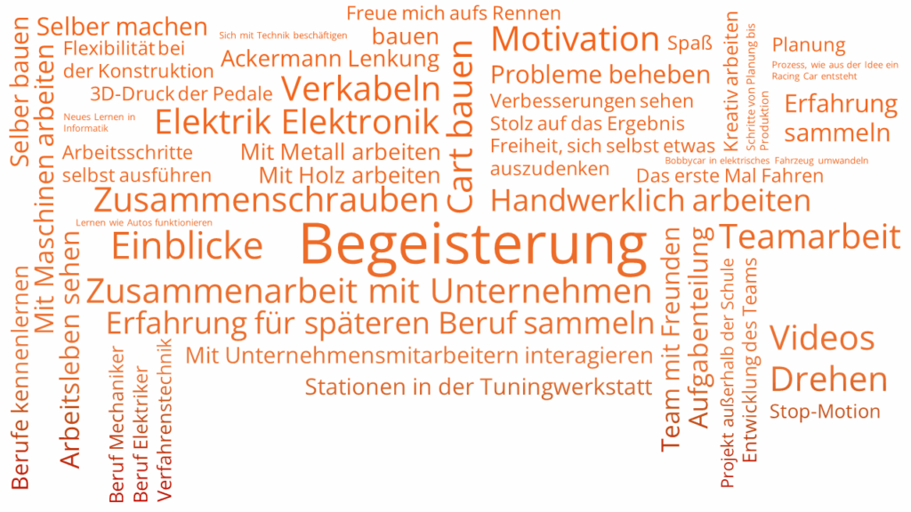 Wordclouds_InterviewAuswertung_Begeisterung2025