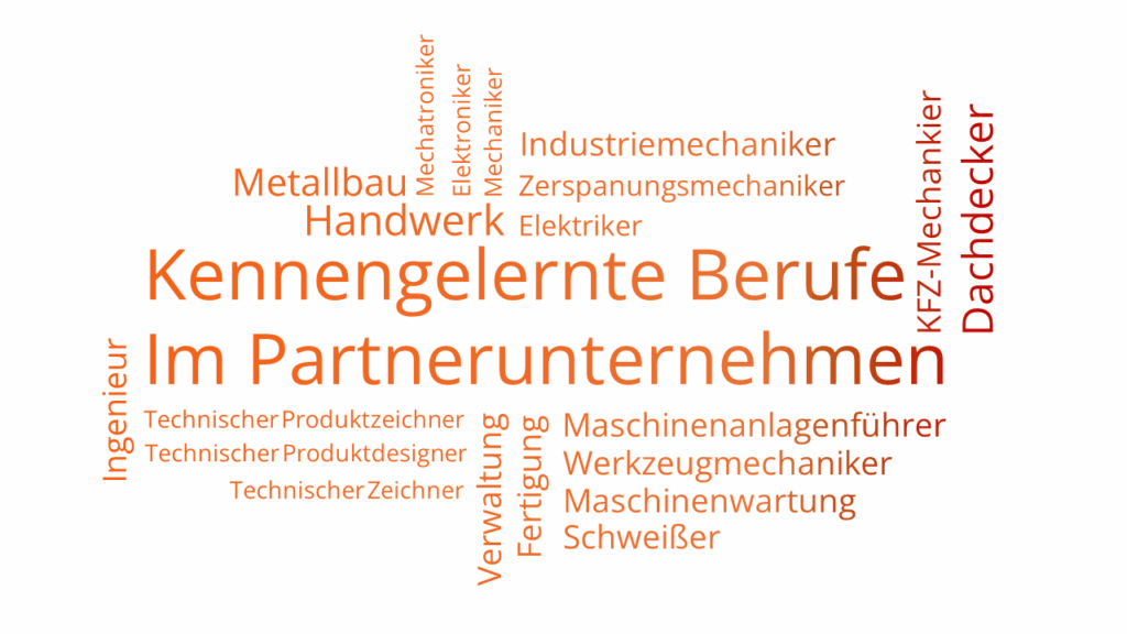 Wordclouds_InterviewAuswertung_BerufePartnerunternehmen2025