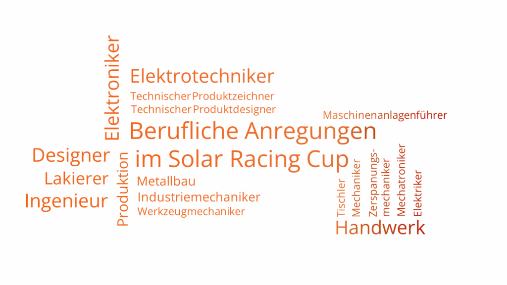 Wordclouds_InterviewAuswertung_BerufeSRC2025