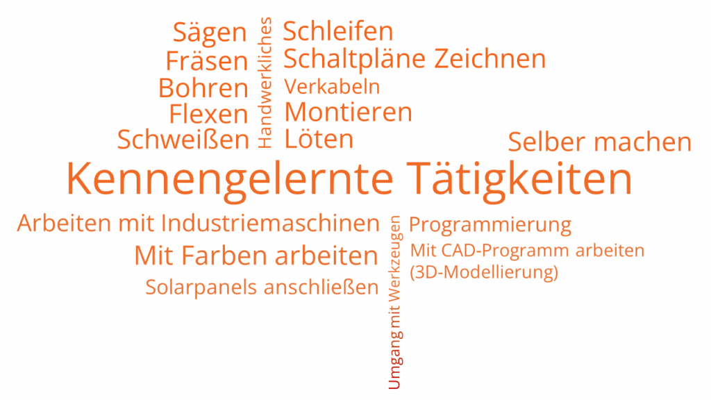 Wordclouds_InterviewAuswertung_KennengelernteTaetigkeiten2025
