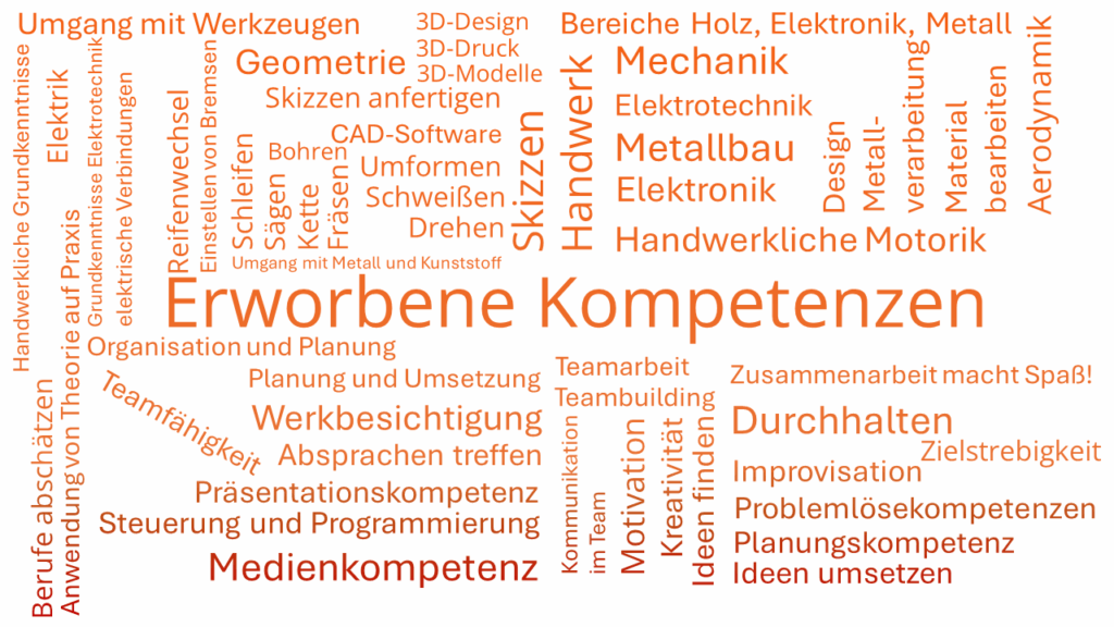 Wordclouds_InterviewAuswertung_Kompetenzen2025