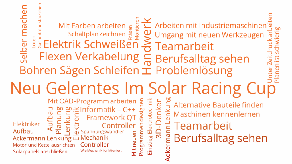 Wordclouds_InterviewAuswertung_NeuGelerntesImSRC2025