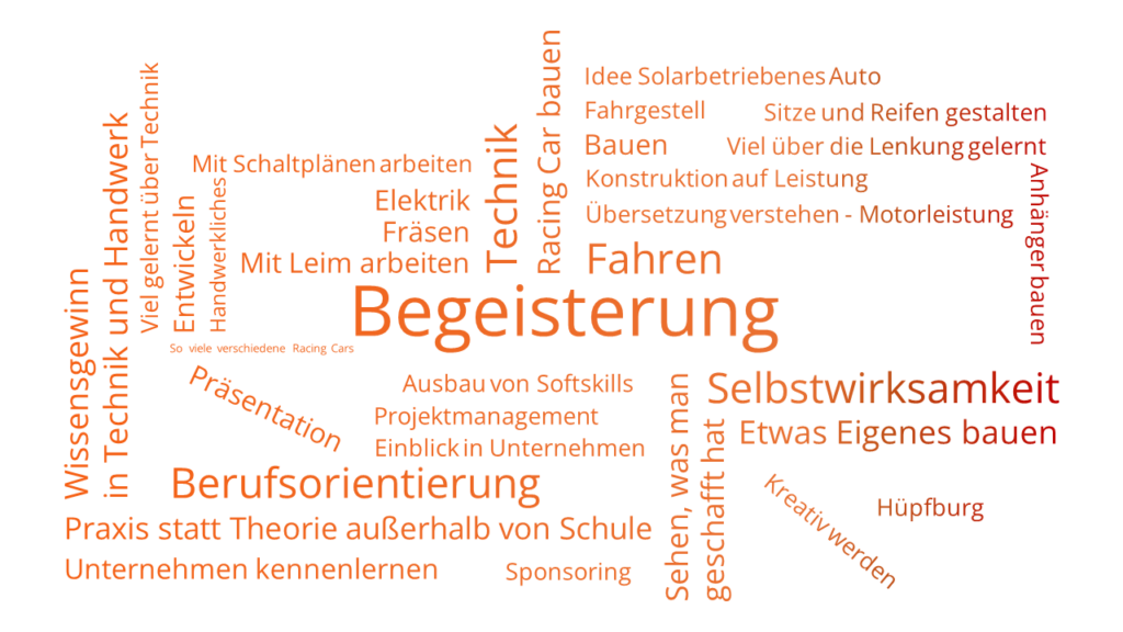 Wordclouds_InterviewAuswertung_2026_Begeisterung