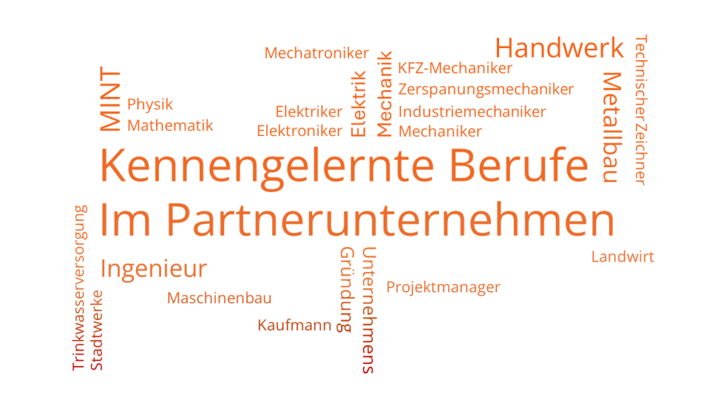 Wordclouds_InterviewAuswertung_2026_BerufsIdeenDurchPartnerunternehmen