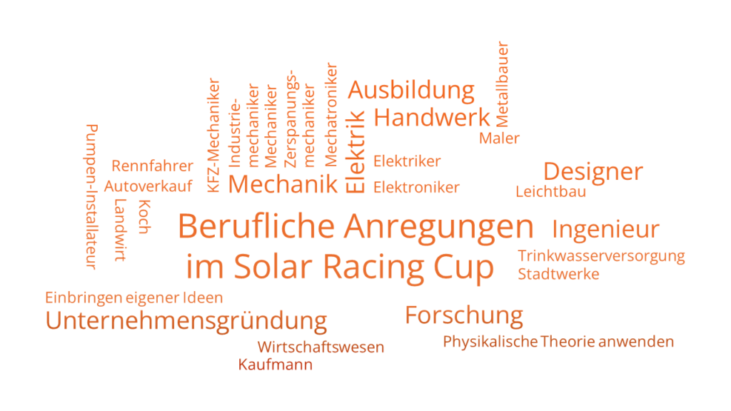 Wordclouds_InterviewAuswertung_2026_BerufsIdeenDurchSRC