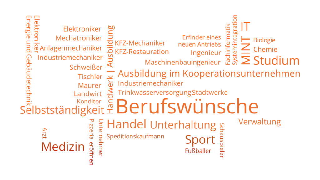 Wordclouds_InterviewAuswertung_2026_Berufswuensche