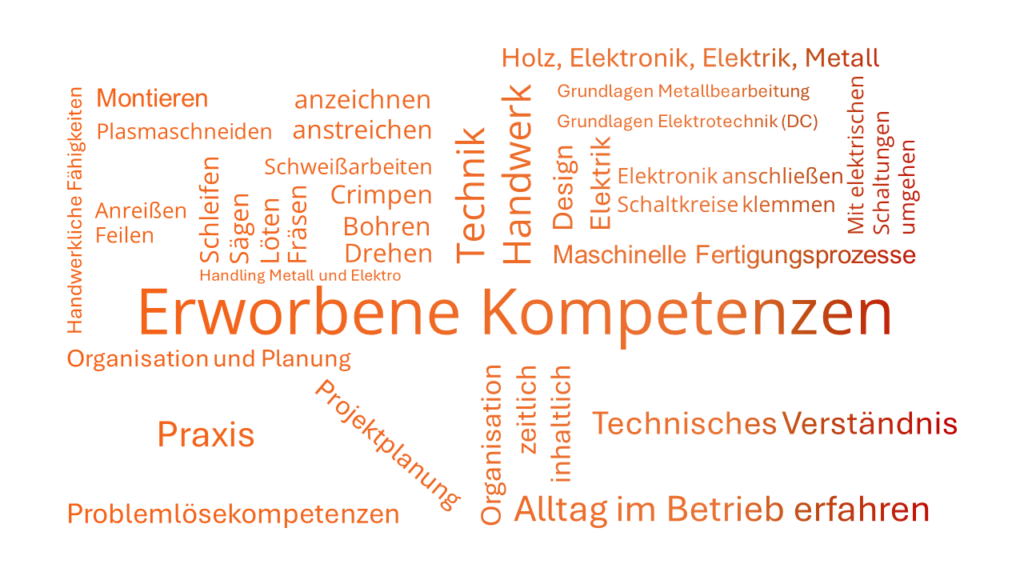 Wordclouds_InterviewAuswertung_2026_ErworbeneKompetenzen