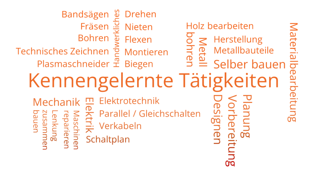 Wordclouds_InterviewAuswertung_2026_KennengelernteTaetigkeiten