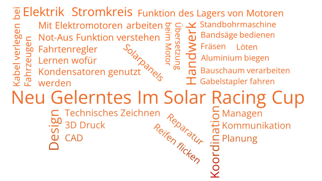 Wordclouds_InterviewAuswertung_2026_NeuGelerntesSRC