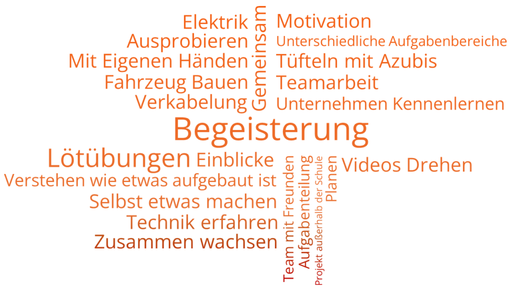 Wordclouds_InterviewAuswertung_Begeisterung2024