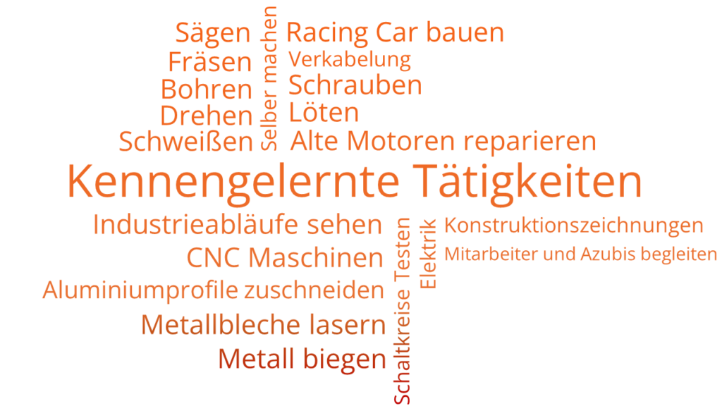 Wordclouds_InterviewAuswertung_KennengelernteTaetigkeiten2024