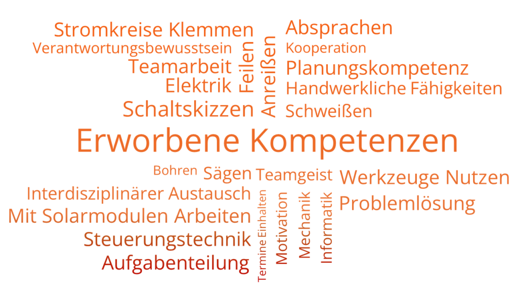Wordclouds_InterviewAuswertung_Kompetenzen2024